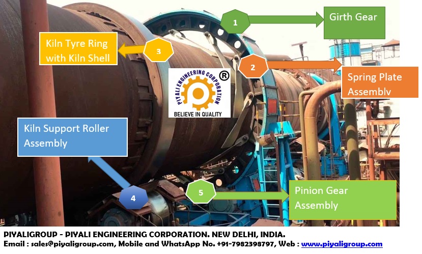 Kiln Supporting Roller Wheel for Rotary Kiln Tyre with Shell Manufacturer in India. 