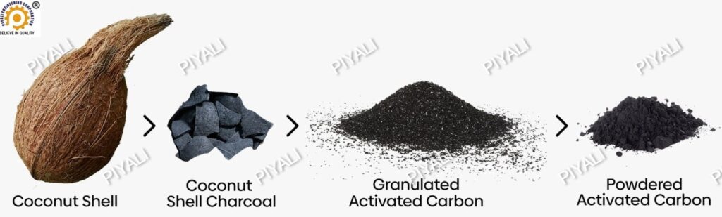 Coconut-shell based activated carbon plant supplier