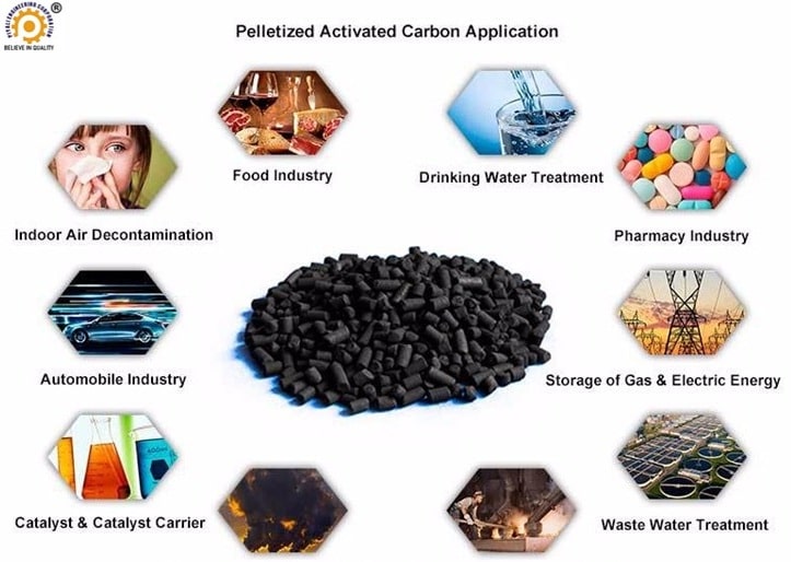 Pelletized activated carbon applications-activated carbon plant supplier in India