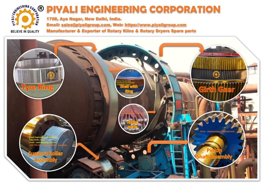 PIYALI GROUP - PIYALI ENGINEERING CORPORATION, NEW DELHI, GHAZIABAD