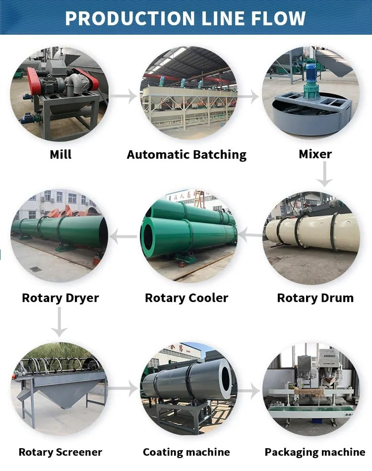 Best and Reliable Fertilizer Plant Process for Kiln, Cooler & Dryer Spare parts|Manufacturer|Supplier - PIYALI, India