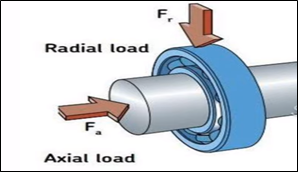 THRUST ROLLER BEARING WORKING PROCESS - PIYALI