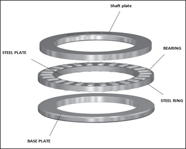 KILN THRUST SUPPORT SYSTEM FOR DRI SPONGE IRON STEEL PLANT - PIYALI GROUP 